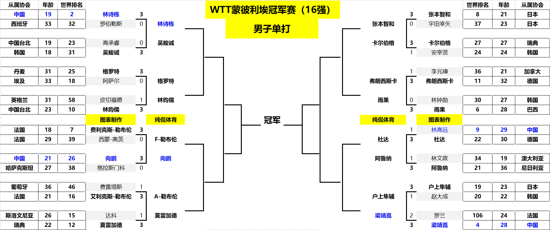 设为年度目 设为年度目